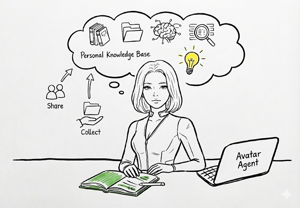 Personal Knowledge Base and Avatar Agent