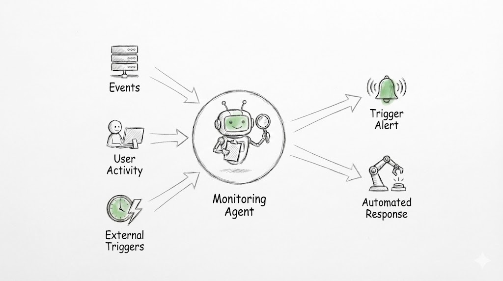 Event-Based Monitoring Agent